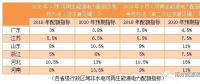 配額制新一輪征求意見稿有哪些變化？