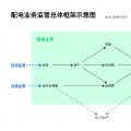 配電業(yè)務(wù)需要監(jiān)管的原因、我國的配電業(yè)務(wù)及其監(jiān)管