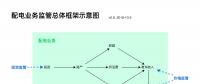 配電業(yè)務(wù)需要監(jiān)管的原因、我國的配電業(yè)務(wù)及其監(jiān)管