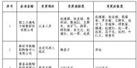 冀北公示注冊信息變更的3家售電公司