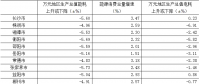 湖南省公布2017年各市州萬(wàn)元地區(qū)生產(chǎn)總值電耗降低率等指標(biāo)公報(bào)