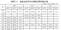 全國31省風電上網電價出爐，離平價還有多遠？（附圖表）