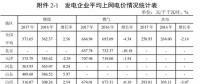 全國31省風電上網(wǎng)電價出爐，離平價還有多遠？（附圖表）