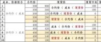 發(fā)電成本高時(shí)我該怎么賣電——深入分析發(fā)電成本、合約價(jià)格和現(xiàn)貨價(jià)格的互動(dòng)關(guān)系