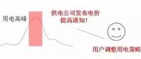 儲(chǔ)能如何參與電力需求響應(yīng)并獲得收益？附各省政策應(yīng)用情況