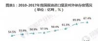 2019年微電網(wǎng)、增量配電網(wǎng)將得到全面推廣發(fā)展。