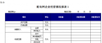 浙江《關于增量配電網(wǎng)配電價格有關事項的通知》征意見：配電價格實行政府最高限價管理