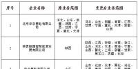 山西公示北京推送的申請業(yè)務范圍變更的5家售電公司