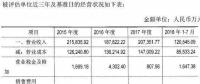 賣賣賣｜華能水電擬轉(zhuǎn)讓這家負債率高達75%的公司股權(quán) 原始股東還有華電和大唐