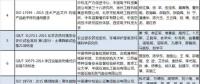 兩部委公布2018年中國標(biāo)準(zhǔn)創(chuàng)新貢獻獎獲獎名單 涉電網(wǎng)、電力需求側(cè)等領(lǐng)域