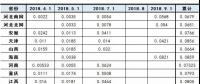 最新最全！全國各省市一般工商業(yè)電價(jià)降幅、現(xiàn)行銷售電價(jià)盤點(diǎn)
