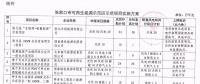 105.6萬千瓦風(fēng)電全部按平價上網(wǎng)電價執(zhí)行！張家口可再生能源示范區(qū)示范項目實施方案公布