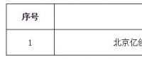 寧夏公示北京推送的1家售電公司和4家售電公司業(yè)務(wù)范圍變更申請(qǐng)