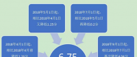 一般工商業(yè)電價已降低10% 云南你感受到了嗎？