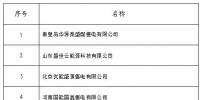 黑龍江公示北京推送的18家售電公司的注冊(cè)或業(yè)務(wù)范圍變更申請(qǐng)