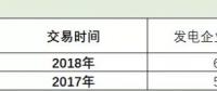 廣東速度上線！2019長協(xié)第１單發(fā)電廠讓利４分半！全國24省長協(xié)之路該怎么走？