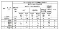 福建省需整改的6522座水電站中，南平935座，南平市<font color=