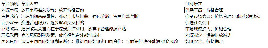 鄭新業(yè)：中國能源國際定位失準