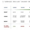 2018風(fēng)電行業(yè)三大趨勢(shì)來襲，下一代集控中心如何應(yīng)對(duì)？