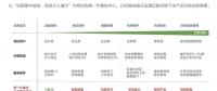2018風(fēng)電行業(yè)三大趨勢來襲，下一代集控中心如何應(yīng)對？