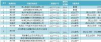 關(guān)于2018年江蘇電力市場準(zhǔn)入用戶名單第十次更新的公告