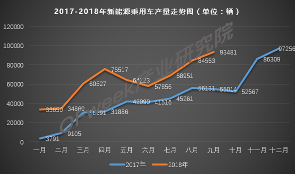 傳統(tǒng)燃油車的冬天到了，新能源的春天還會遠嗎？