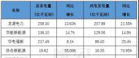風(fēng)電即將迎接平價新時代，誰才是行業(yè)最后的堅守？
