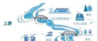 中國“氫能社會”將逐步成現(xiàn)實 2050年氫能在我國終端能源體系占比要達(dá)到10%