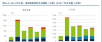 報告｜國際視角下的中國電力行業(yè)改革