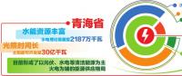 青海電力依托全國統(tǒng)一電力市場 實現(xiàn)新能源外送交易、現(xiàn)貨交易、調(diào)峰互濟(jì)有效銜接