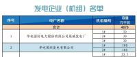 山東省2018年11月份電力直接交易（雙邊協(xié)商）公告
