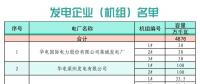 山東省2018年11月份電力直接交易 （集中競(jìng)價(jià)）公告