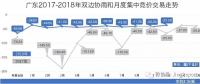 廣東長(zhǎng)協(xié)系列二：售電公司和用電用戶熱情參與 廣東長(zhǎng)協(xié)合同卻可能簽不滿 為啥？