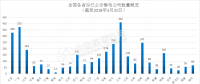 長協(xié)正喧｜南網(wǎng)綜合能源公司宣布暫停廣東零售業(yè)務(wù)！售電公司如何生存？