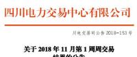四川2018年11月第1周周交易：合同轉(zhuǎn)讓交易（省內(nèi)）成交電量69561.854兆瓦時(shí)