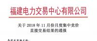 福建2018年11月月度集中競(jìng)價(jià)直接交易：售電公司成交36家、成交電量8.54億千瓦時(shí)