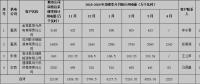 2018-2019年甘肅省供暖示范項(xiàng)目與新能源發(fā)電企業(yè) 供暖期直接交易市場(chǎng)公告