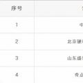 重蹈覆轍？新疆再現(xiàn)4家售電公司未簽訂協(xié)議 難道又要這樣退市了？