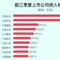 兩桶油把油價搞的那么高，卻不如這家電力公司賺錢