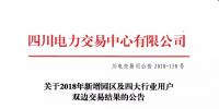 公告 | 四川關于2018年新增園區(qū)及四大行業(yè)用戶<font color=