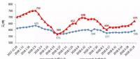 中電聯(lián)：2018年前三季度全國電力供需形勢分析預測報告