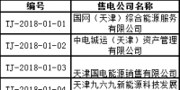 首批！天津公示71家售電公司 其中59家為北京推送