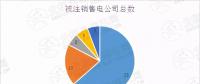 新疆售電公司注銷數(shù)量高達(dá)52家！背后原因是什么？