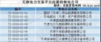 跨界售電｜天津首批售電公司即將進(jìn)場(chǎng)！石油、電動(dòng)汽車等跨界公司進(jìn)軍售電