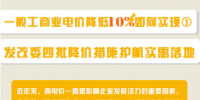 圖說｜一般工商業(yè)電價(jià)降低10%如何實(shí)現(xiàn)？