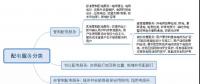 澳大利亞配電業(yè)務(wù)監(jiān)管對(duì)我國(guó)的借鑒意義