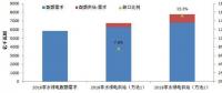 解讀可再生能源配額制：2018達(dá)標(biāo)壓力有限 2020交易動(dòng)力不足