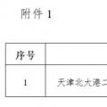 能源局“查家底”效果初顯！京津、云南、海南”不達(dá)要求“風(fēng)電項(xiàng)目達(dá)2200MW