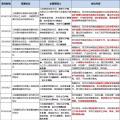 8個省市、8大央企、6家國企民企紛紛靠攏三峽集團為哪般？