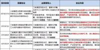 8個省市、8大央企、6家國企民企紛紛靠攏三峽集團(tuán)為哪般？